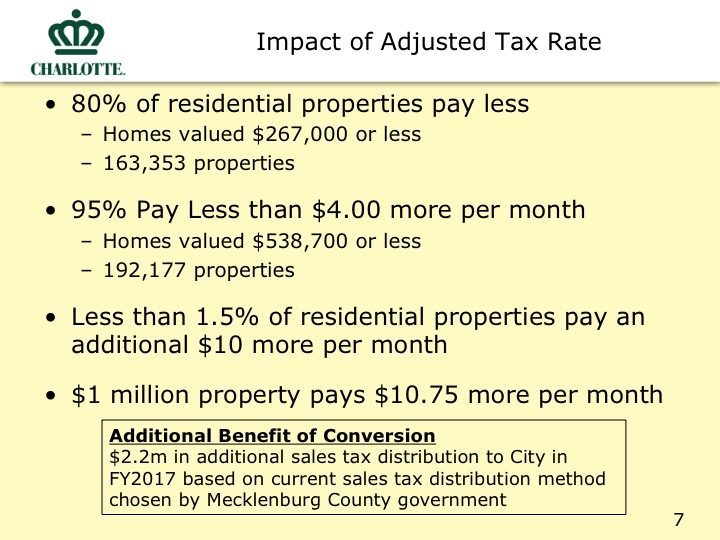 City Proposed Budget Slide