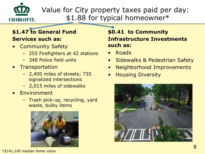 City Proposed Budget Slide