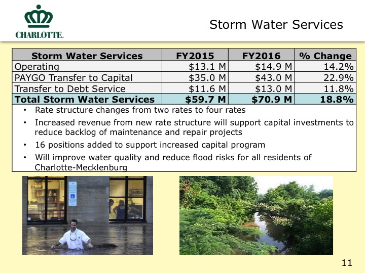 City Proposed Budget Slide