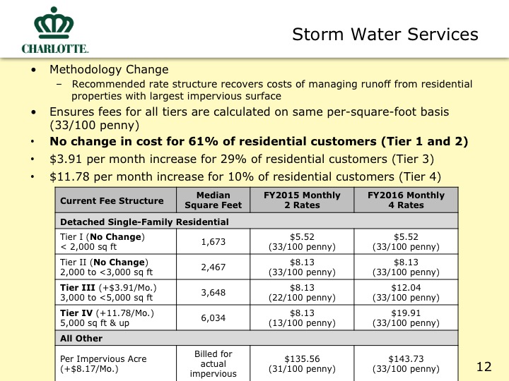 City Proposed Budget Slide