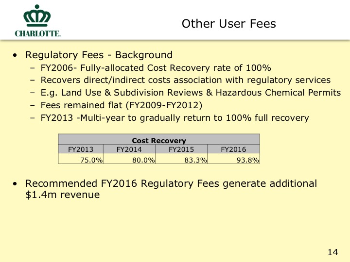 City Proposed Budget Slide