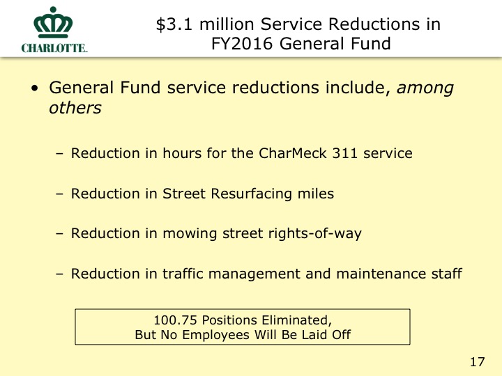 City Proposed Budget Slide