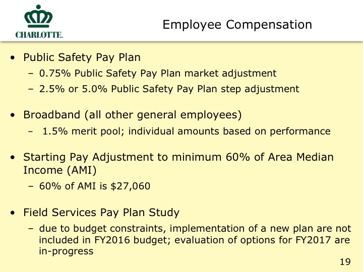 City Proposed Budget Slide