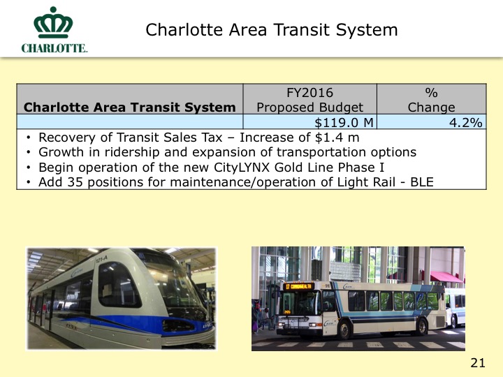 City Proposed Budget Slide