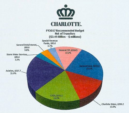 160503PieChart