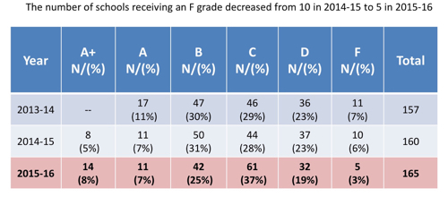 160906Grades500